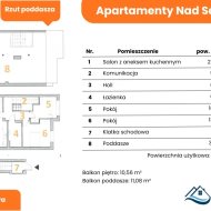 Mieszkania na sprzedaż, Lesko