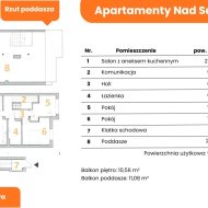 Mieszkania na sprzedaż, Lesko